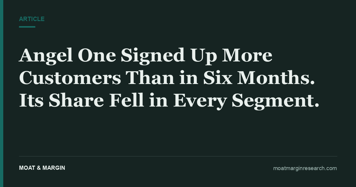 Angel One Signed Up More Customers Than in Six Months. Its Share Fell in Every Segment.