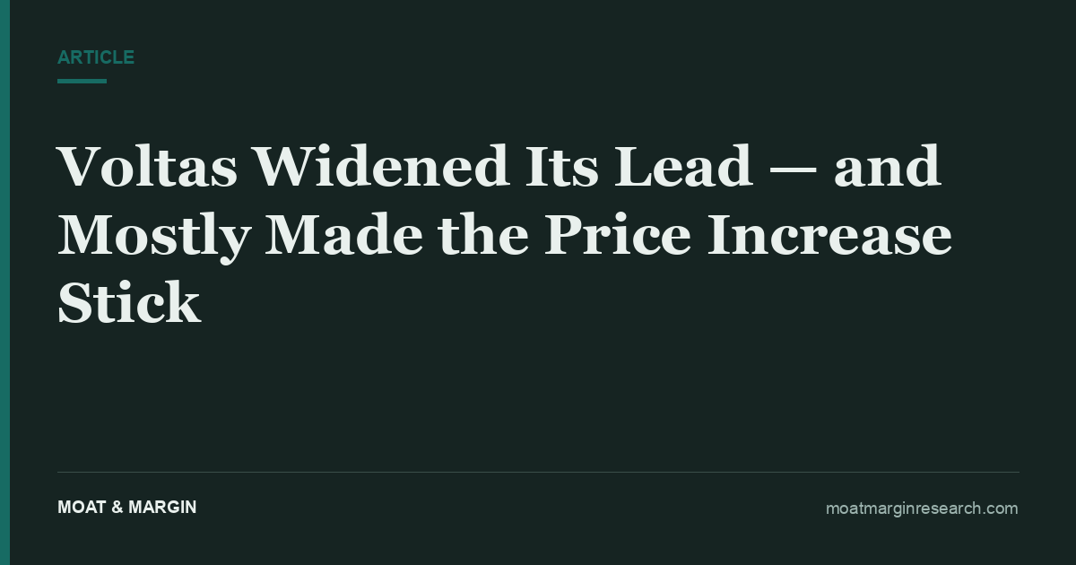 Voltas Widened Its Lead — and Mostly Made the Price Increase Stick